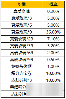 王者荣耀2022纯白花嫁返场抽奖概率怎么样