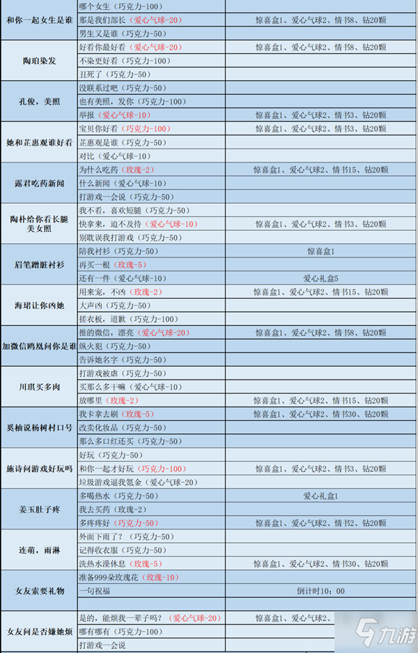 口袋奇兵情人節(jié)大挑戰(zhàn)怎么過？2022情人節(jié)活動(dòng)真心話選擇攻略