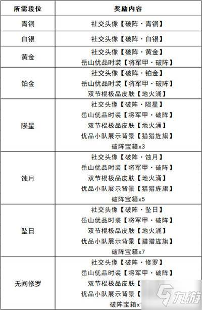 永劫無間2.14更新公告 2022年2月14日更新維護內(nèi)容一覽