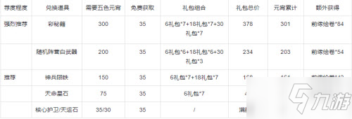 《武林闲侠》上元灯会礼包性价比一览