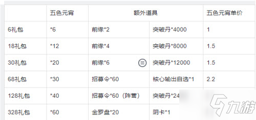 《武林闲侠》上元灯会礼包性价比一览