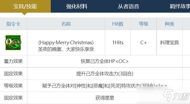 fgo圣诞玛尔达强度攻略介绍