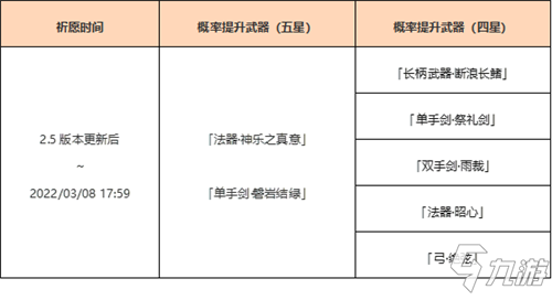 「神铸赋形」祈愿：「法器・神乐之真意」「单手剑・磐岩结绿」概率UP！