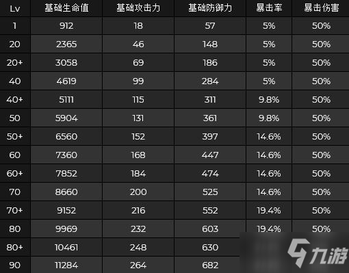 《原神》八重神子突破材料一覽 八重神子突破材料是什么