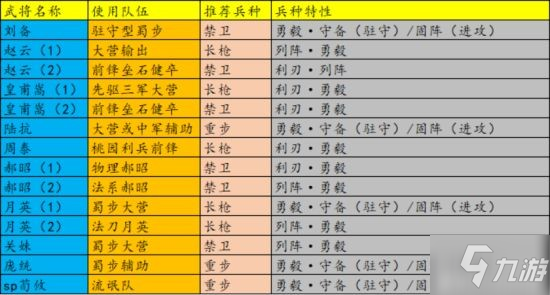 《率土之滨》兵种转化常见问题解读