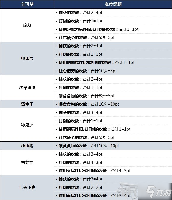 《宝可梦阿尔宙斯》部分宝可梦易刷图鉴课题推荐 闪耀护符怎么获得