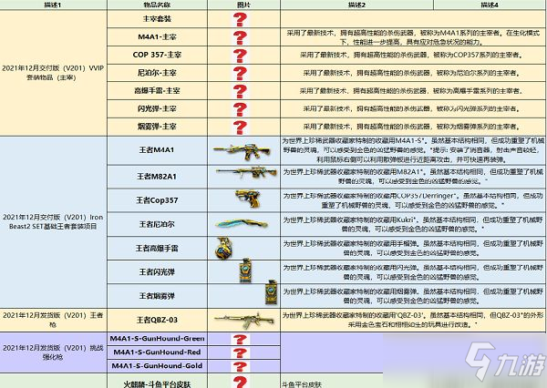 cf2022春節(jié)套爆料詳細介紹