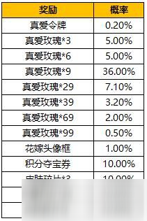 《王者荣耀》真爱令牌怎么获得