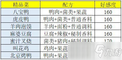 盛世芳华菜谱大全：各种菜系食谱配方汇总[多图]