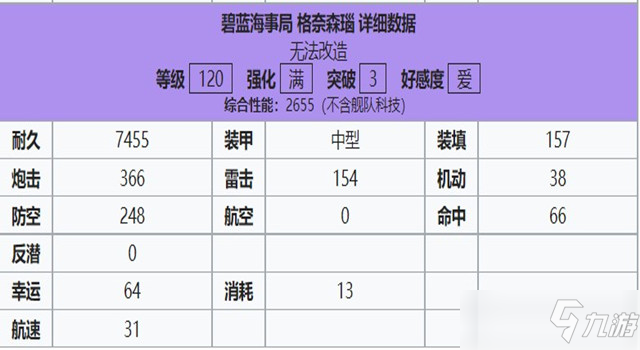 碧蓝航线格奈森瑙强度攻略介绍