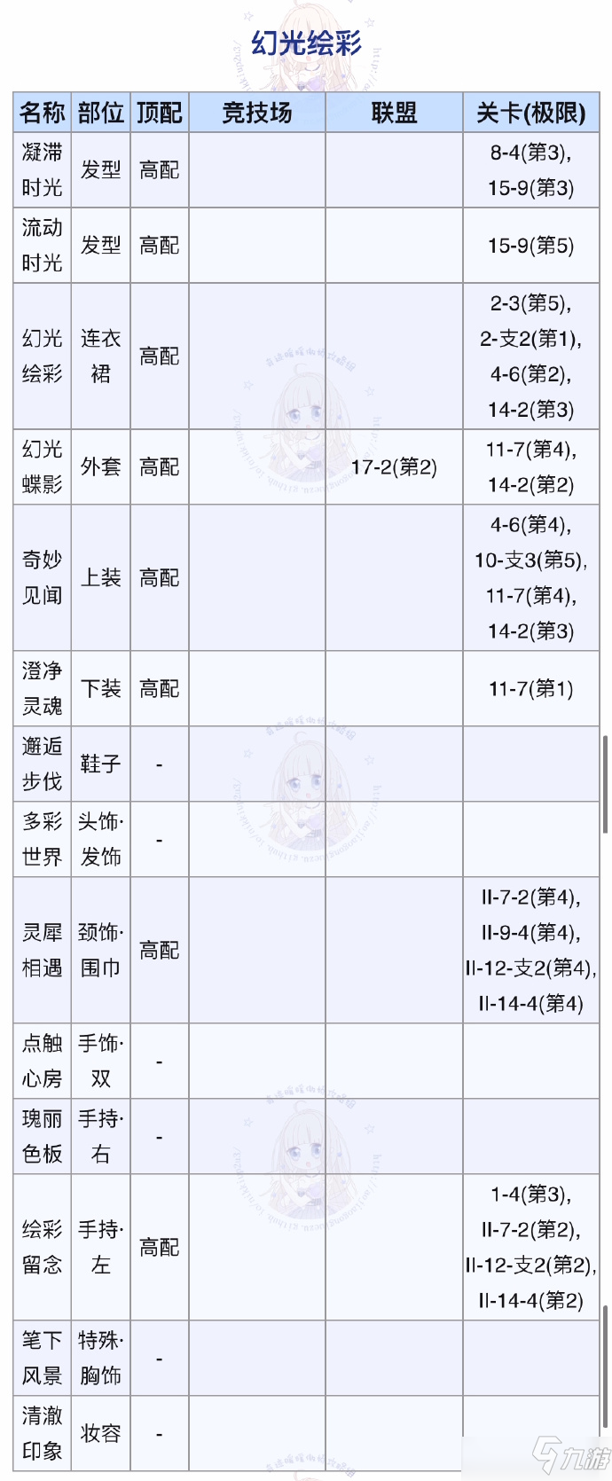 奇跡暖暖幻光繪彩完美搭配攻略