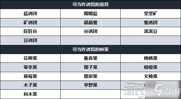 《寶可夢(mèng)阿爾宙斯》誘餌喂食方法及寶可夢(mèng)喜愛食物介紹 怎么喂食