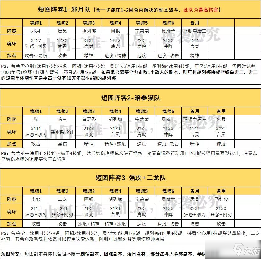 《斗罗大陆：魂师对决》短图战斗阵容搭配攻略