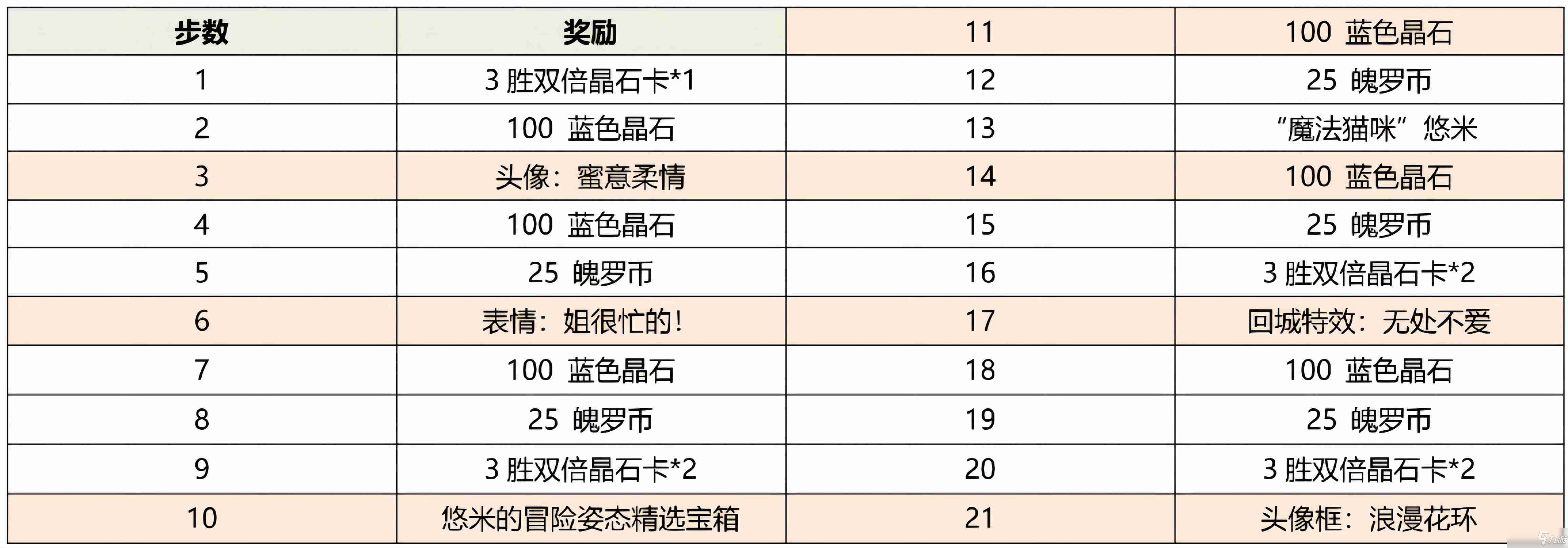 英雄联盟手游猫咪获取攻略