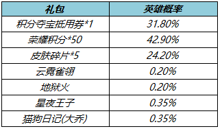 《王者荣耀》2月15日更新 王者荣耀孙策末日机甲皮肤上线一生所爱返场
