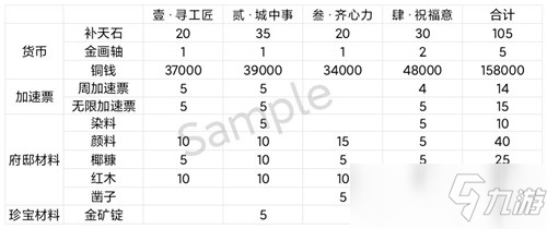 《江南百景圖》青龍少陽彩牛鞭春攻略