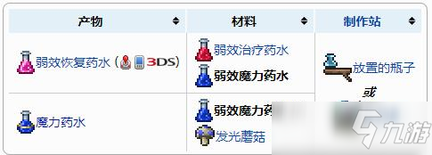 泰拉瑞亚魔力药水介绍