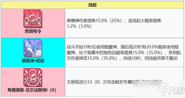 碧蓝航线贝尔法斯特强度攻略介绍