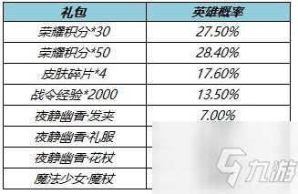 王者荣耀夜幽花仙礼包概率一览