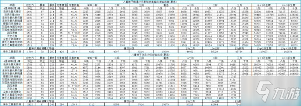 《原神》八重神子武器选择及队伍搭配推荐