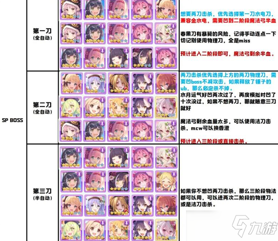公主连结反物质兽特别难度阵容有什么