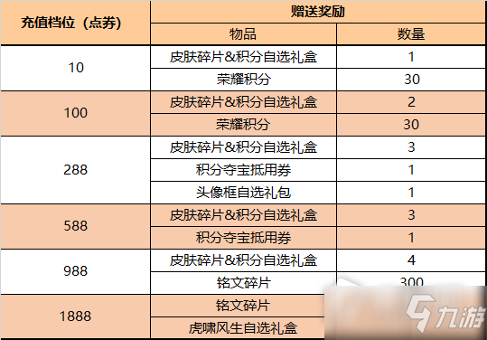 《王者榮耀》虎嘯風生自選禮盒獲得方法