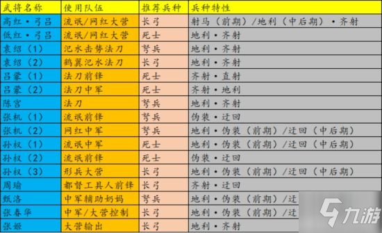 《率土之滨》兵种转化常见问题解读