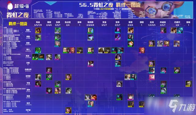 《云頂之弈》s6.5新增羈絆介紹