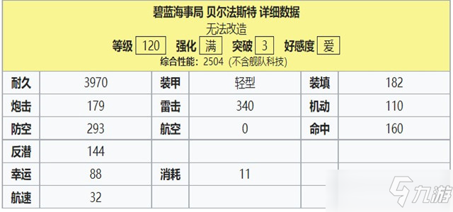 碧蓝航线贝尔法斯特强度攻略介绍