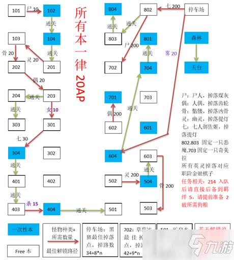 fgo空之境界复刻2022 fgo空之境界联动速推路线分享