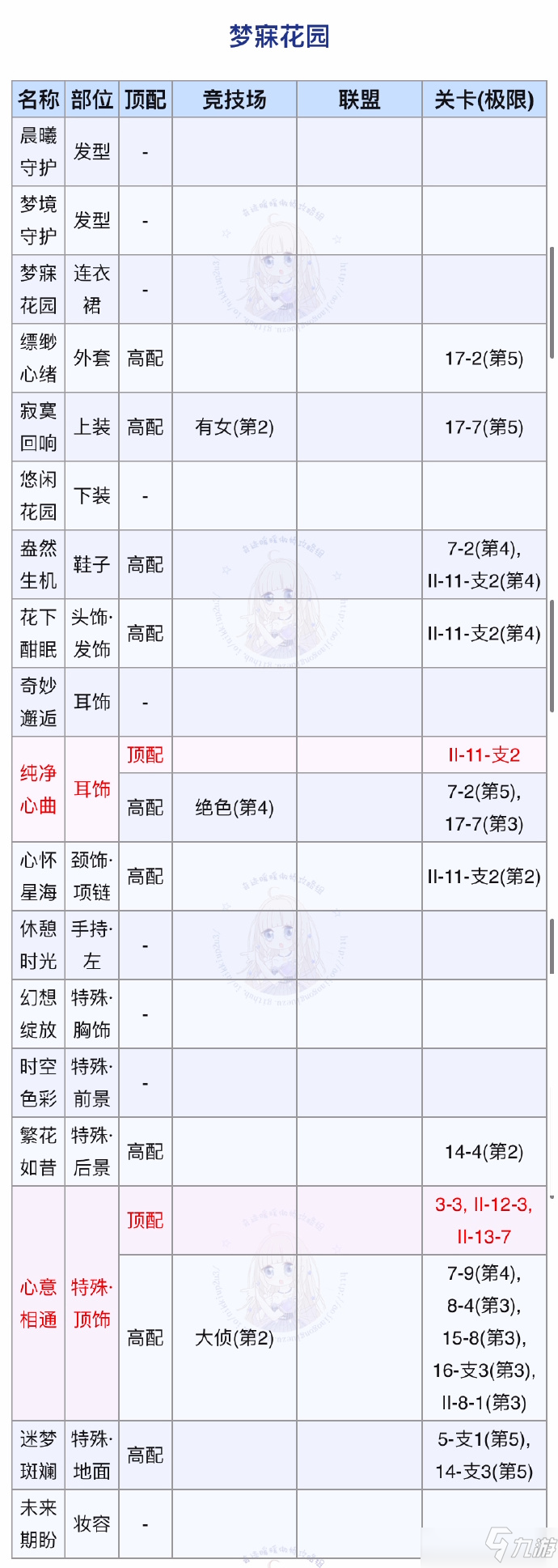 《奇跡暖暖》夢寐花園完美搭配攻略