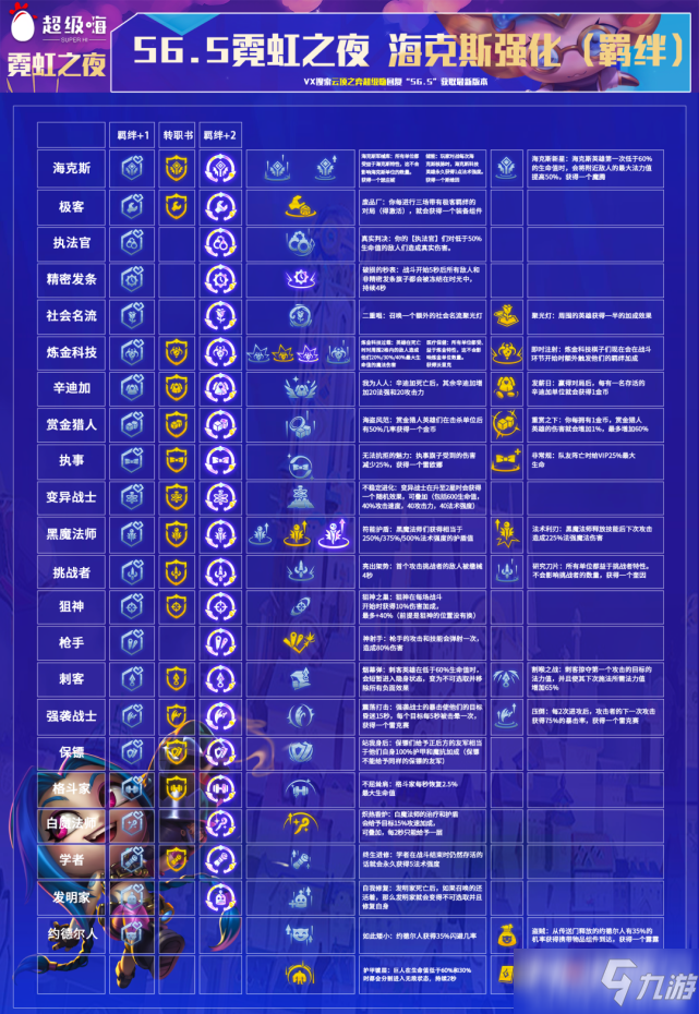 云顶之弈6.5图鉴图片