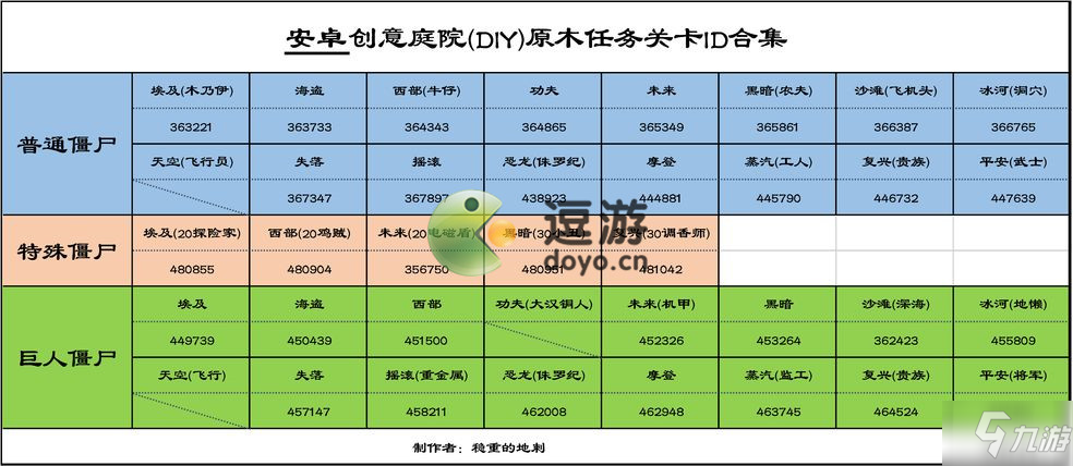 植物大战僵尸2创意庭院原木任务关卡ID分享