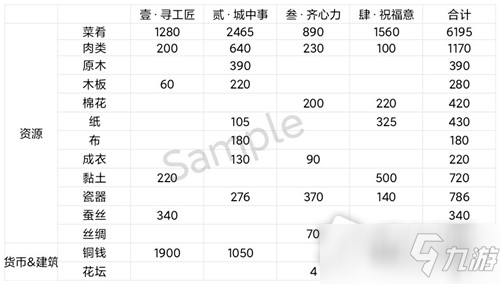 《江南百景圖》青龍少陽彩牛鞭春攻略