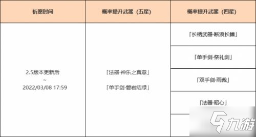 原神2.5版本武器池是什么？八重神子武器池一览