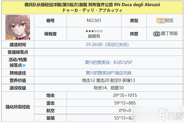 碧藍航線阿布魯奇公爵強度攻略介紹