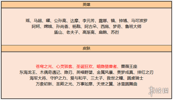 《王者荣耀》2月15日更新 王者荣耀孙策末日机甲皮肤上线一生所爱返场