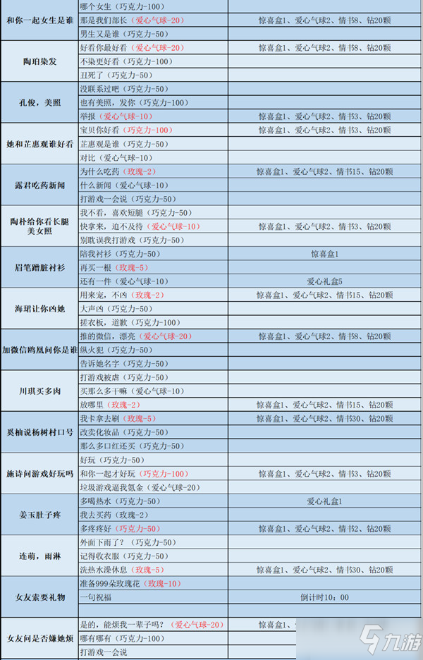 口袋奇兵情人節(jié)大挑戰(zhàn)怎么過（2022情人節(jié)活動真心話通關攻略）