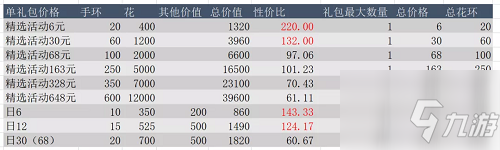 劍與遠征盛花祈愿氪金建議：伊索米亞風俗集