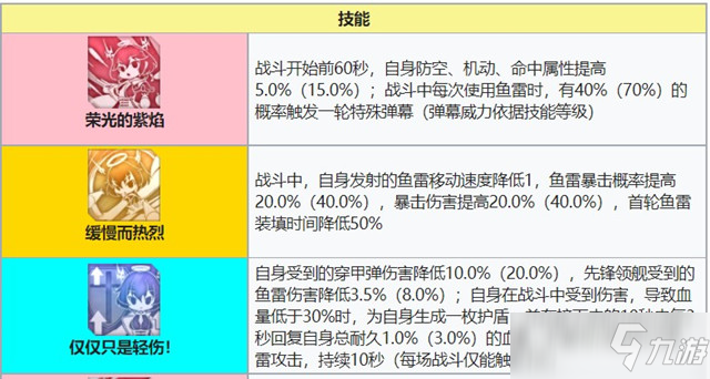 碧藍航線阿布魯奇公爵強度攻略介紹