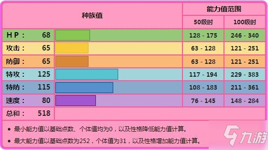 《宝可梦阿尔宙斯》沙奈朵设定介绍 沙奈朵捕捉地点