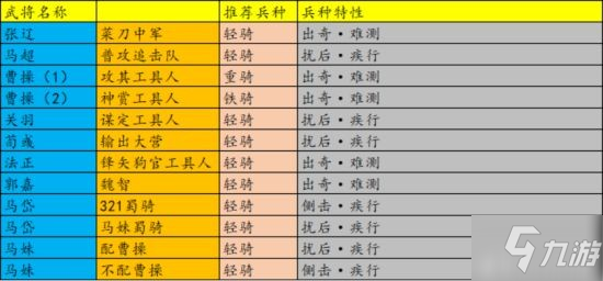 《率土之濱》兵種轉(zhuǎn)化常見問題解讀