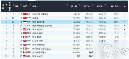 谷愛凌銀牌 谷愛凌坡面障礙技巧決賽獲得銀牌