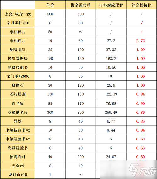 明日方舟陰云火花活動(dòng)攻略