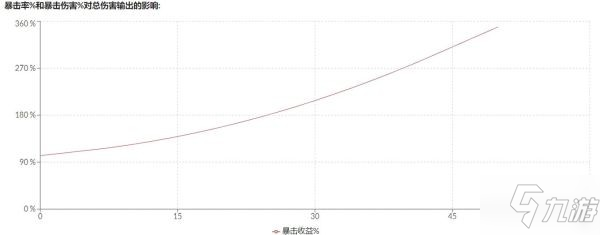 《原神》八重神子圣遗物选择参考
