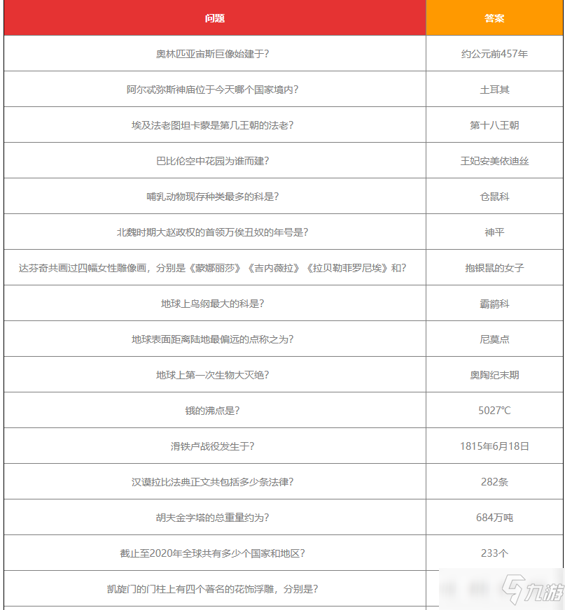 《當代人生》高考題答案是什么_高考題答案匯總