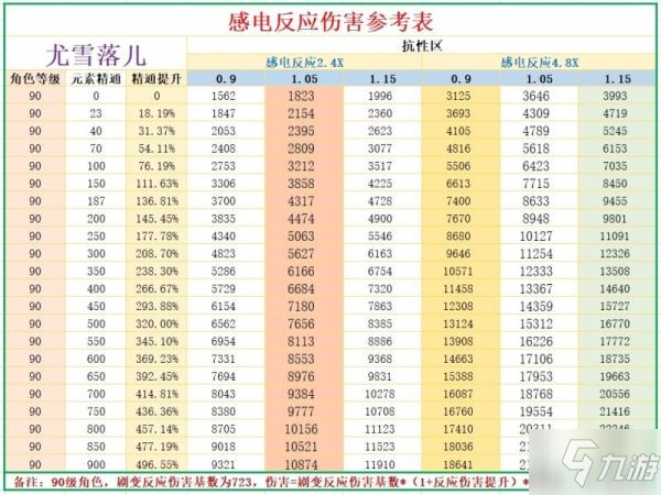 《原神》八重神子圣遗物选择参考