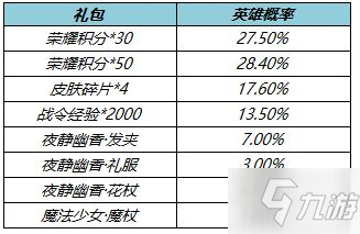 王者榮耀王昭君星元皮膚保底價(jià)格是多少 王者榮耀王昭君星元皮膚夜靜幽香保底價(jià)格介紹