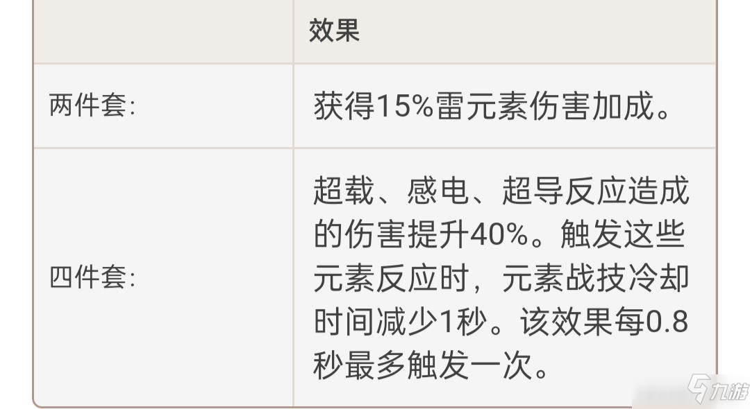原神八重神子定位输出攻略