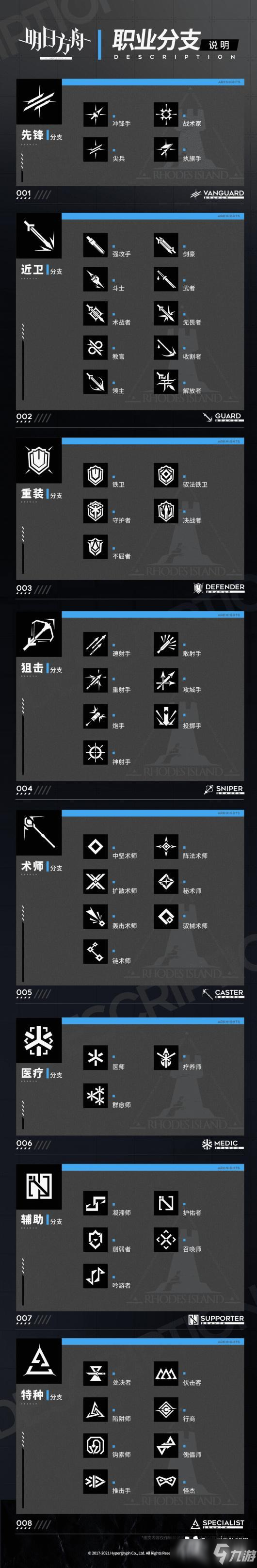 《明日方舟》模组系统玩法攻略